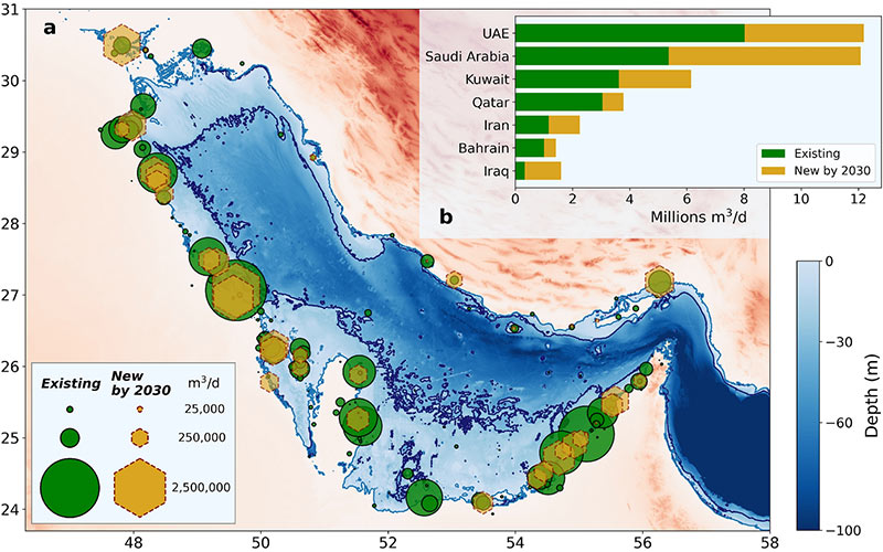 persian gulf climate