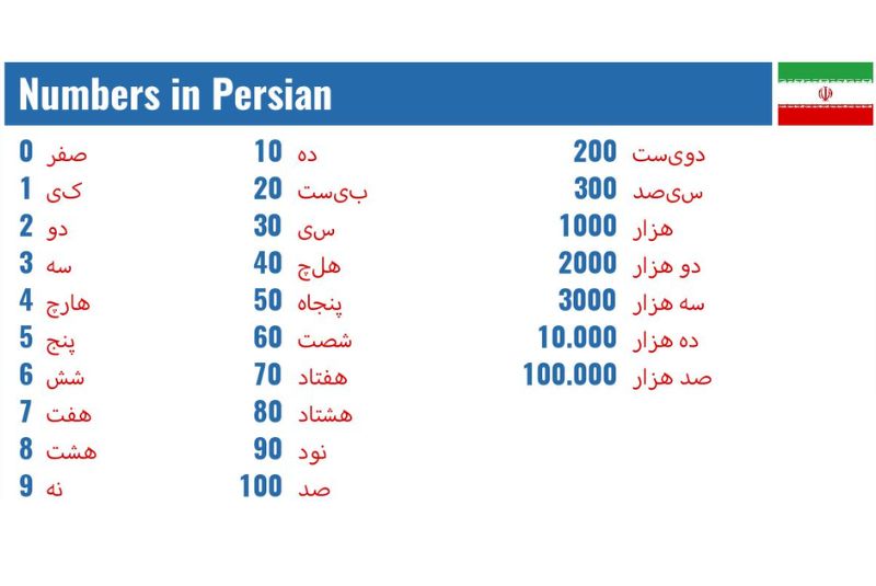 Numbers in Persian